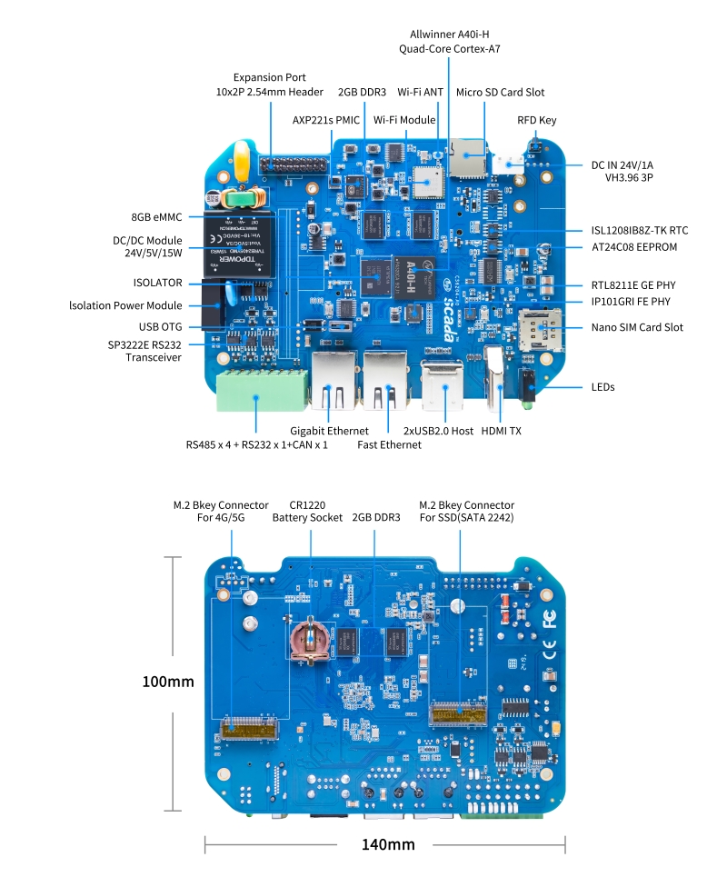 PCB porte