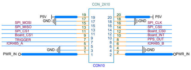 Pinout