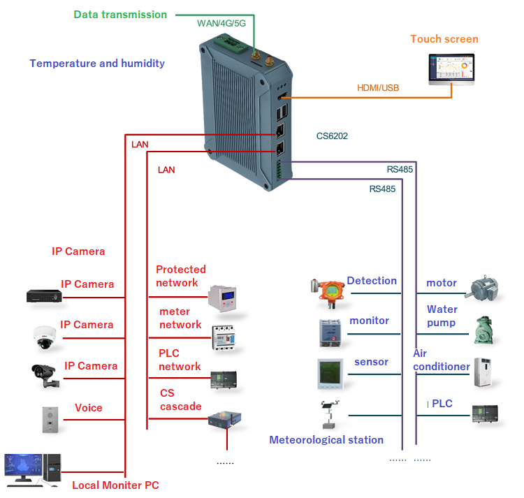 Schema applicativo